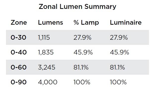 LED Recessed Troffer, 3500K, 44W, 120-277V H7611