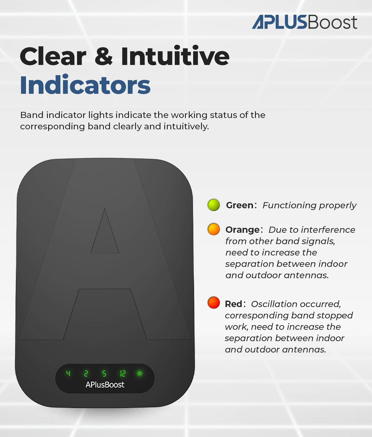 Cell Phone Signal Booster for All U.S. Carriers on Band 12/17/5/2/25/4, Up to 5,000 Sq Ft Q6186