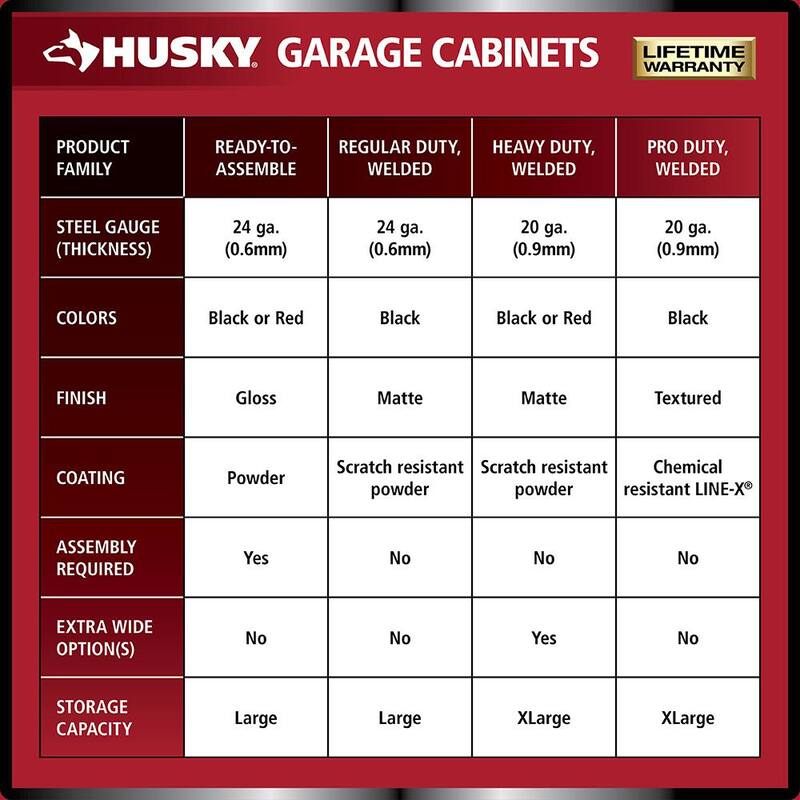 24-Gauge Steel 1-Drawer 2-Door Garage Base Cabinet in Red J541