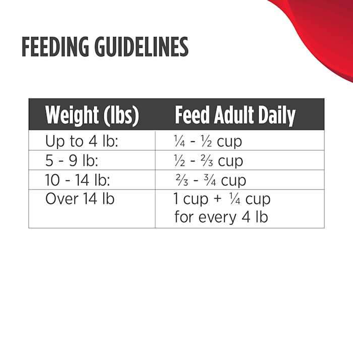 Grain Free Duck & Cod Adult Cat Dry Food N40369