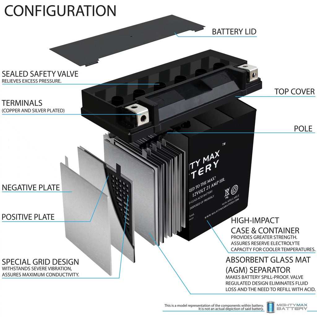 Battery for Powersport Sportbike Cruisers SMF U8966