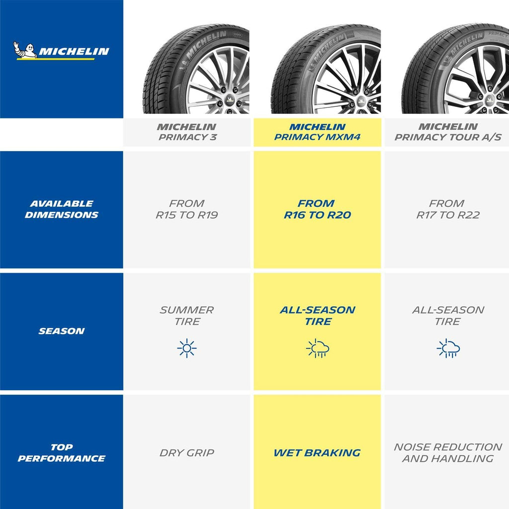 All Season Radial Car Tire 235/40R19 92V G651914