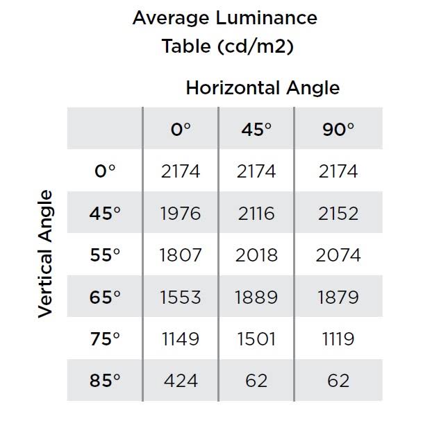 LED Recessed Troffer, 3500K, 44W, 120-277V H7611