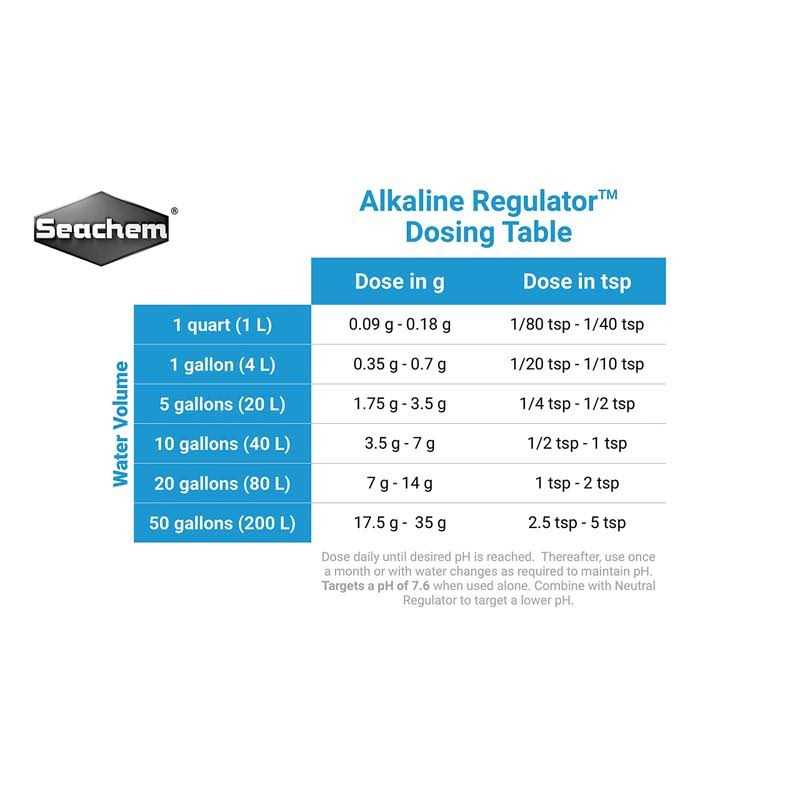 Alkaline Regulator O95642